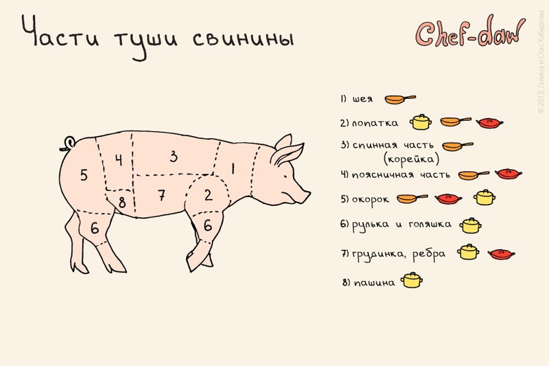 20 шпаргалок, которые пригодятся на кухне Шпаргалки, кухня, открытки